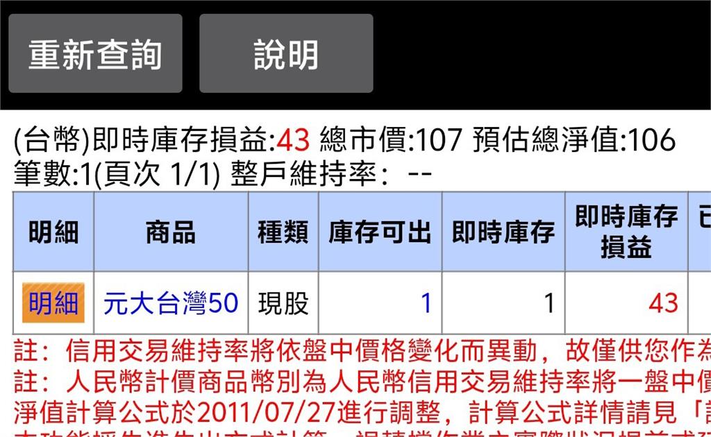 小資族抱「這1檔」半年報酬衝破68％！網見「超狂對帳單」驚呆：贏麻了