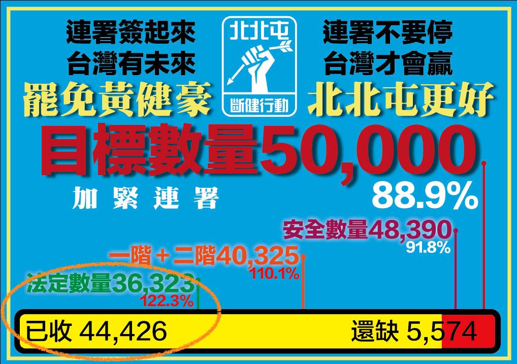 中市3藍委二階達標「仇恨值最頂」是他!罷團揭「收件進度」藏超鬼巧合