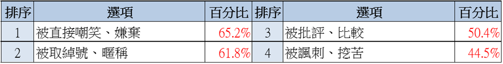 職場長相歧視與資方盲聘意願調查出爐 1/4求職曾因長相遭歧視!