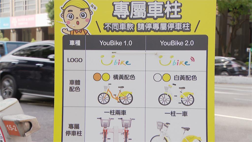 台北市YouBike1.0系統12/3將退場　雙北交界處加設2.0站點方便換乘