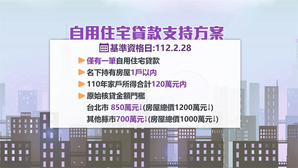 房貸補貼引質疑!駁鼓勵買房 林右昌:優先解決中低薪民眾負擔
