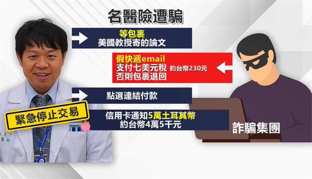 被詐騙集團盯上？　台大名醫施景中突收釣魚郵件險遭騙