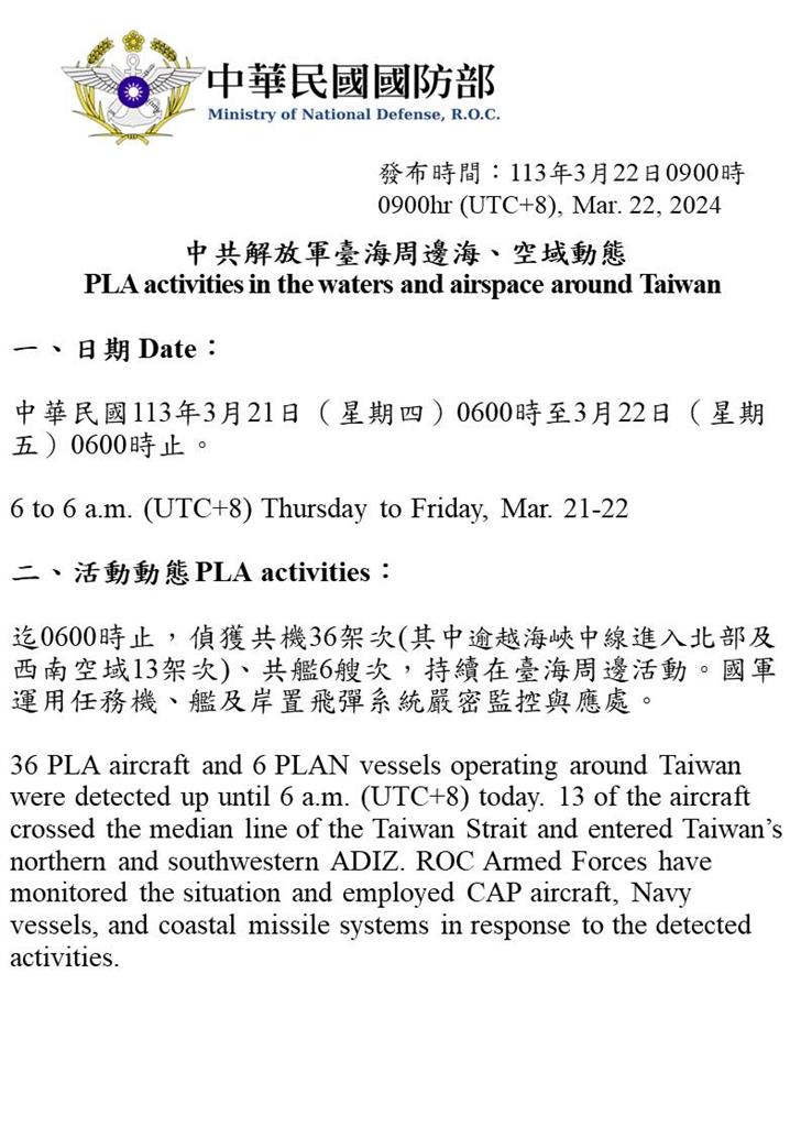 快新聞／又來了！中國36架軍機、13艘軍艦擾台　國軍嚴密監控應處