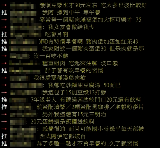 為何許多人不吃早餐?網曝「2關鍵原因」:CP值最差的一頓
