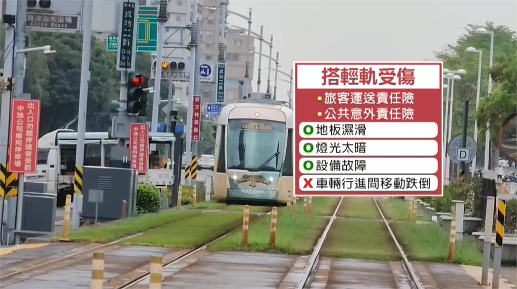 老翁搭輕軌「換座位」摔倒骨折無理賠 高捷回應了