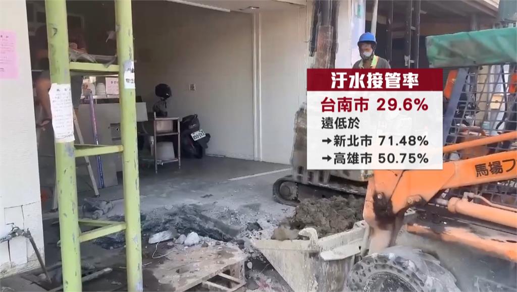台南市9月擬徵"家戶污水費" 平均每戶一個月水費增加百元