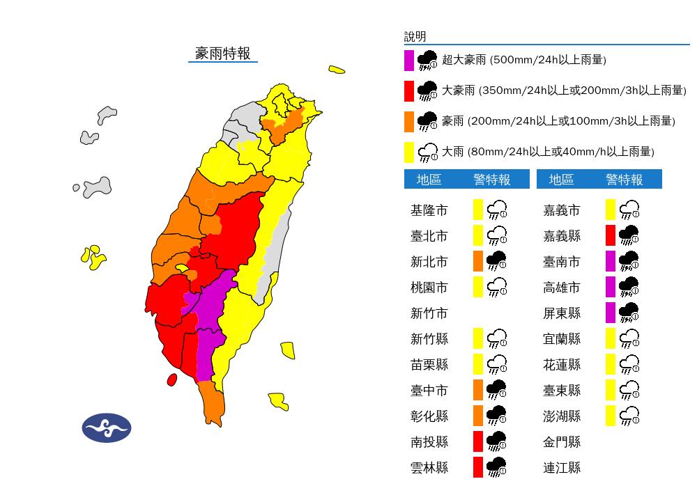 雨彈狂轟19縣市豪雨特報別慌!氣象粉專1圖揭關鍵:西南氣流終於快到尾聲了