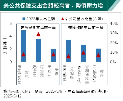 健護產業煩事不斷 藥價政策不確定性增 專家指需保守看待