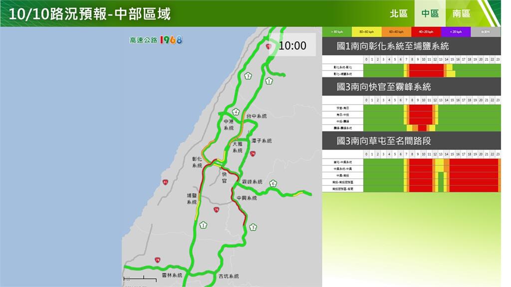 快新聞/國慶日出遊車潮湧現 國道11大地雷路段曝光