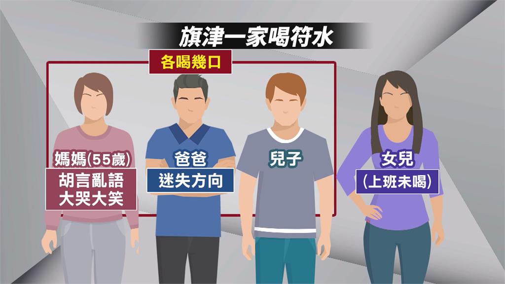 喝下「抗疫符水」大鬧急診室 高雄一家三口都中毒!