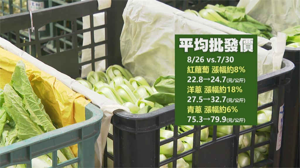 菜價居高不下! 高麗菜1斤70元 漲幅達50% 菜籃族喊錢變薄! 高麗菜1斤70元 漲幅達50%