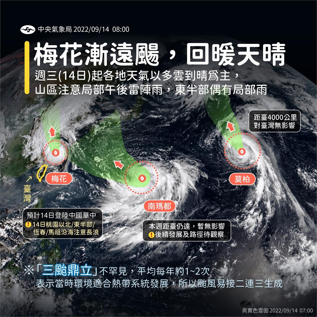 歐洲估南瑪都颱風「南墜」接近台灣　林嘉愷曝最新模擬結果
