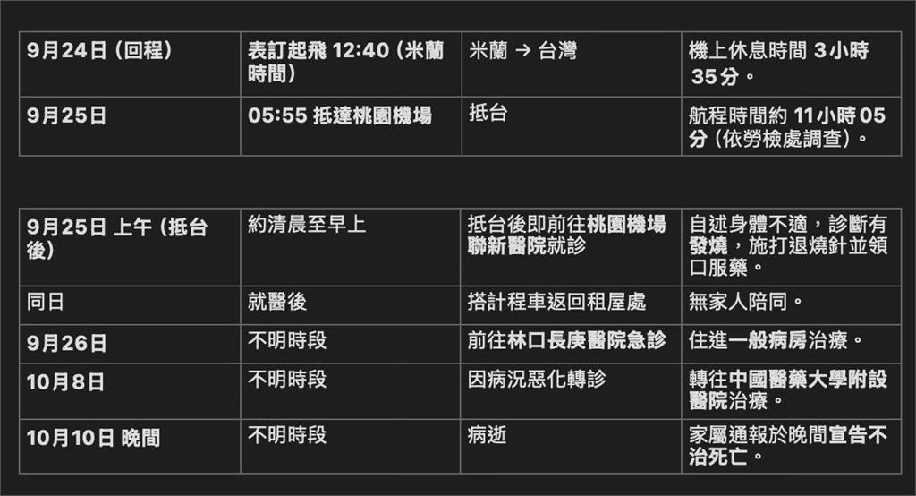 長榮空姐猝逝!網紅逆風喊「為何一直罵座艙長」…列時間軸嗆:制度該檢討