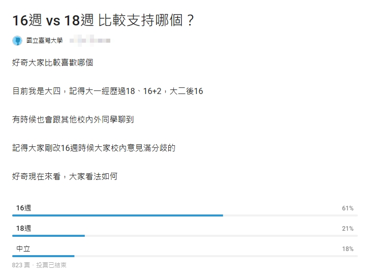 台灣「這幾所」大學下週起連放65天　「史上最長寒假」引網友正反面熱議！