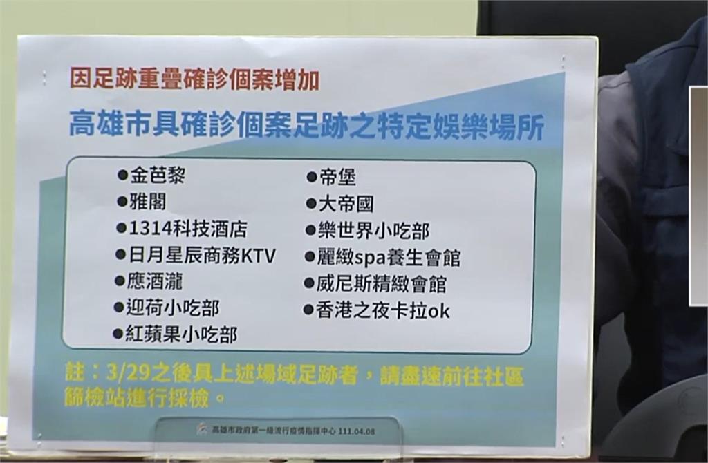 快新聞／高雄+58！娛樂場所群聚狂燒「13間名單曝」　高市府：3/29後到過快採檢