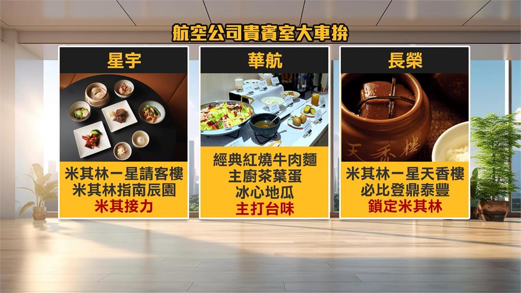 機場貴賓室成米其林餐廳！　星宇長榮鎖定星級料理　華航主打台味