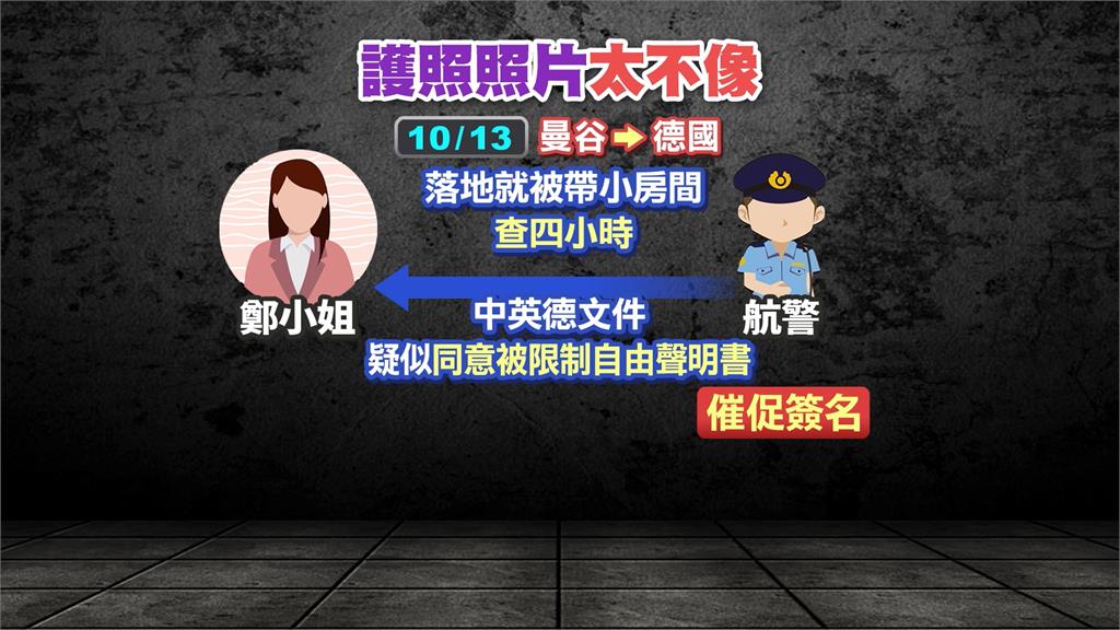 戴過牙套照片不像本人！　台旅客赴德被關小黑屋4小時