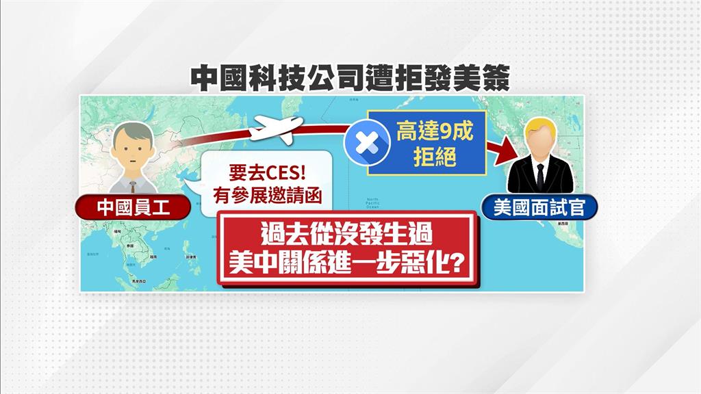 CES一月美國登場！　「美中關係惡化」中國公司員工申請美簽遭拒