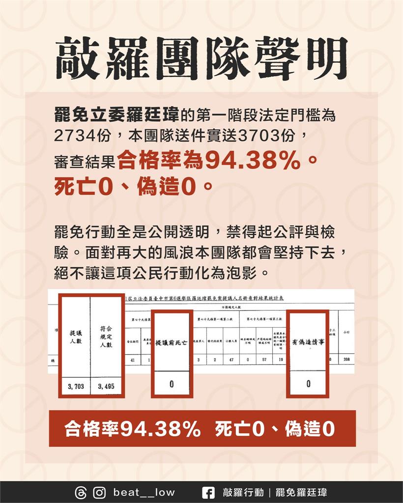 中罷團遭控「死亡連署」不合規?「敲羅行動」甩數據打臉:懷疑惡意操作