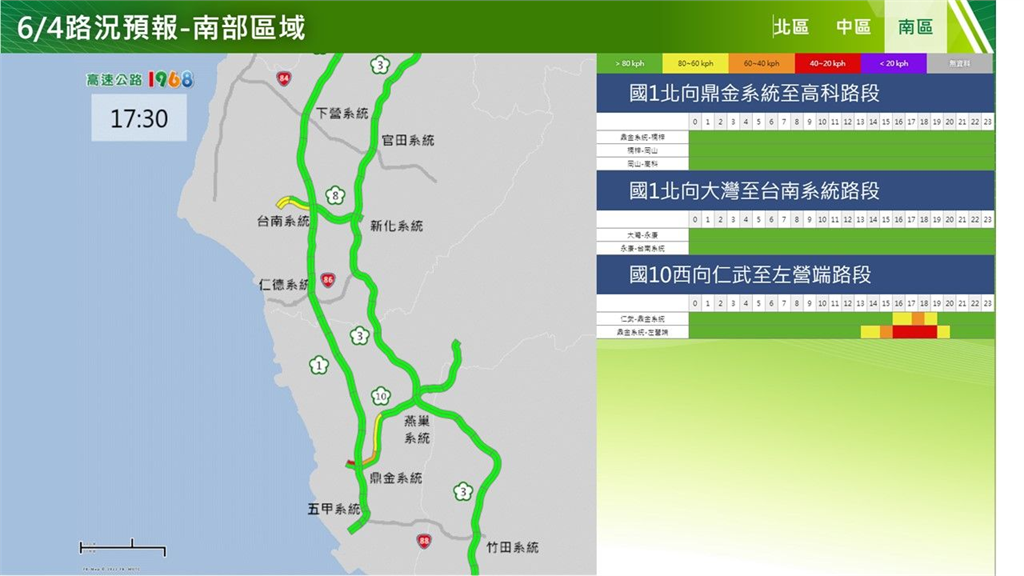 快新聞/端午連假次日仍塞爆! 國道14處地雷路段曝「國5北上恐塞到半夜」