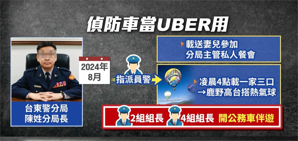 台東警分局長遭傳濫用公務車 竟要求基層接送妻兒?