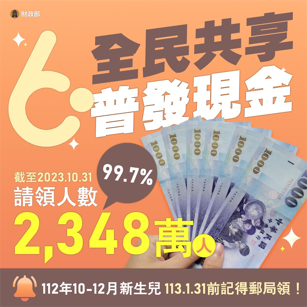 政府普發6000元「1類人」還可領！期限只到月底「條件做法一次看」