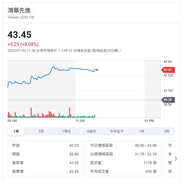 鴻海攜手東元搶攻電動車市場 兩家策略聯盟下午公布