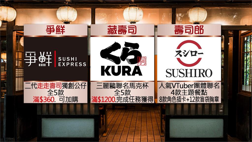 國際壽司日！連鎖店業者推「IP公仔+聯名商品」 眾人門市搶頭香