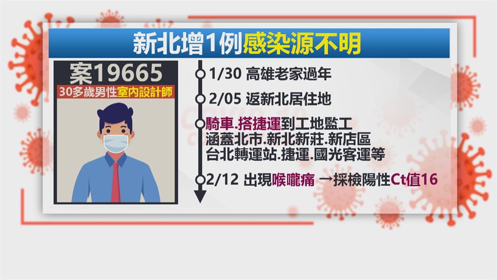 新北增1設計師感染源不明　國內9條傳播鏈待釐清