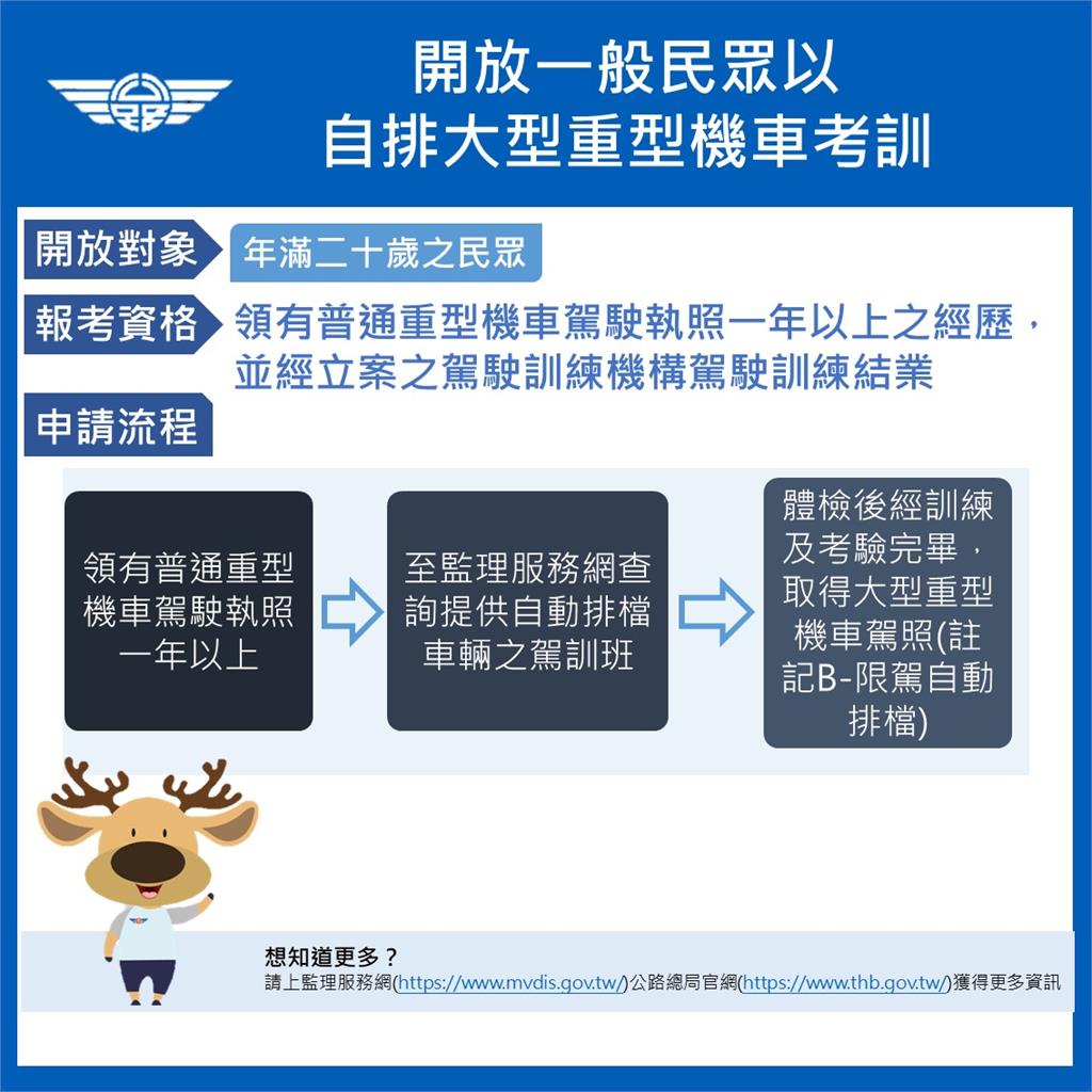 更方便！重機考照新制曝光　3月起「免打檔自排車」可考照