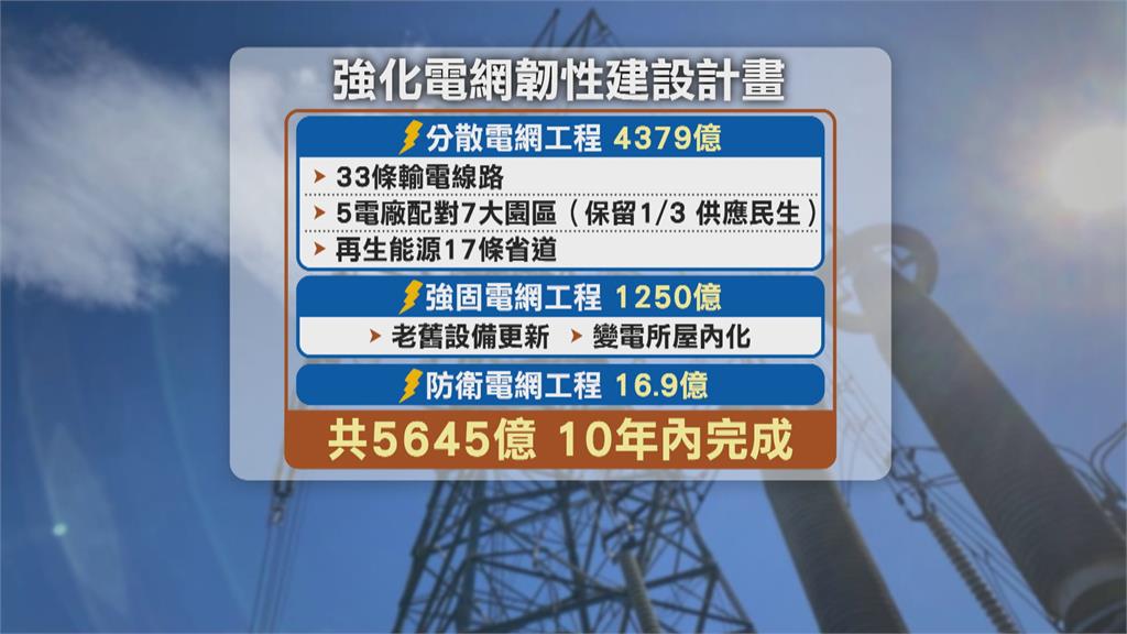 303大停電台電檢討　電網韌性目標「強化分散」