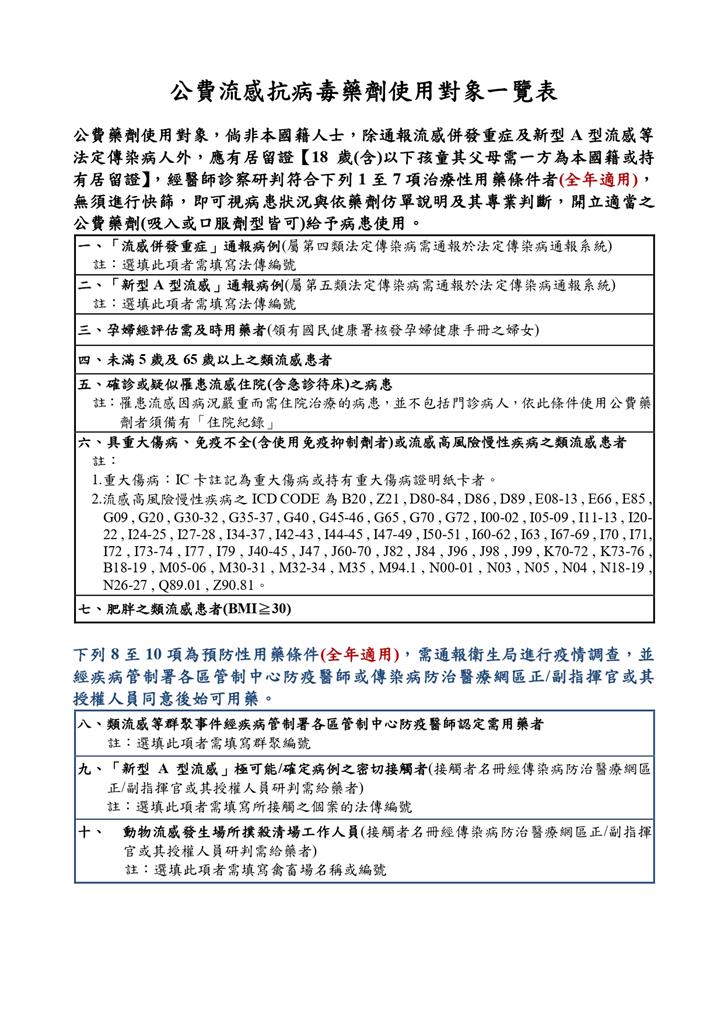 快新聞/公費流感抗病毒藥劑「擴大使用條件措施」 截止時間曝