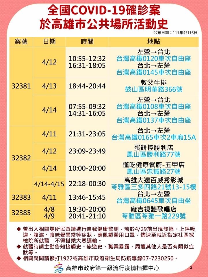 快新聞／高雄市5張足跡圖曝！　左營分局確診個案「東照山關帝廟」足跡重疊