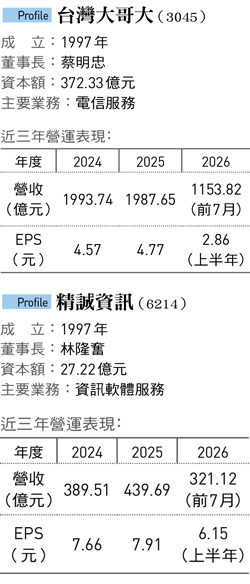 台灣大為何溢價收購精誠？電信獲利王跨界不只買股權、這張「入場券」也到手！