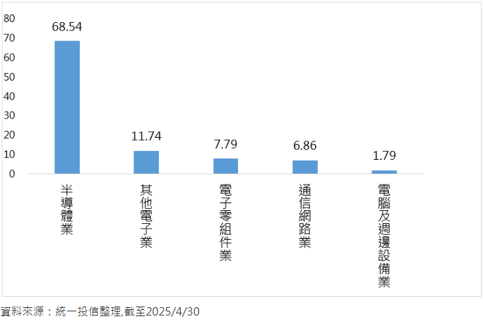 指數回檔提供進場點 專家:AI還是盤面重心