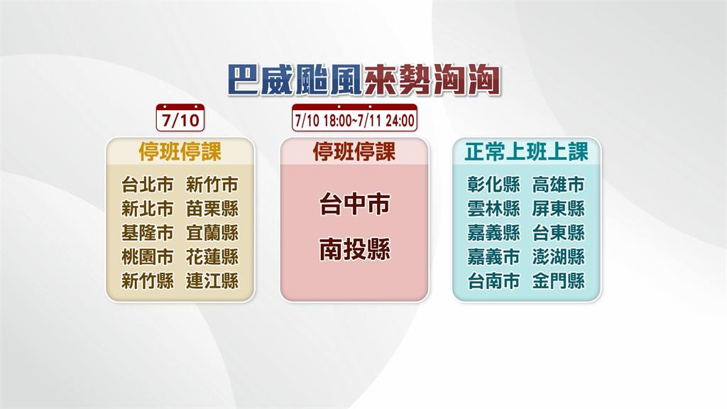 強颱巴威來勢洶洶！4縣市共同生活圈　新北市晚半小時宣布颱風假