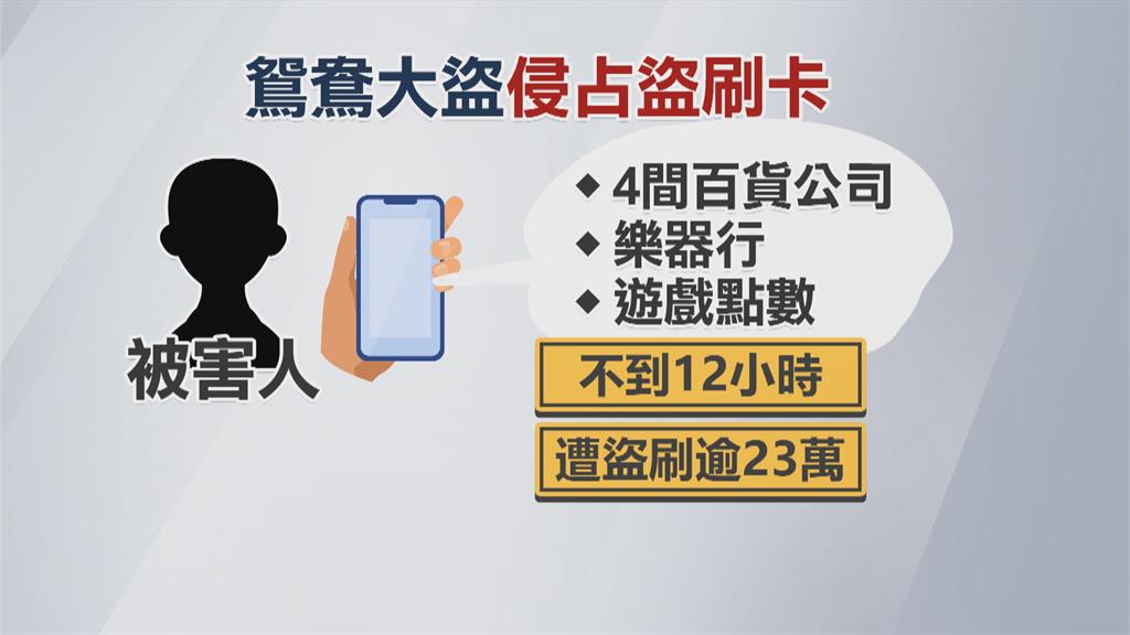情侶撿到信用卡 狂刷23萬買精品、電吉他