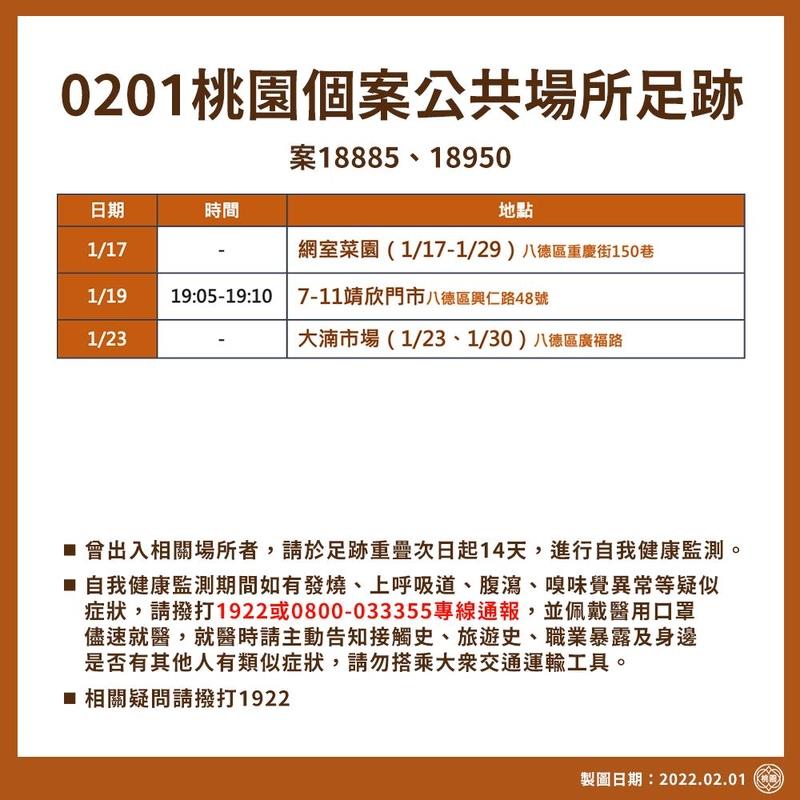 快新聞／桃園公布最新確診者足跡　大湳市場、網室菜園、7-11入列