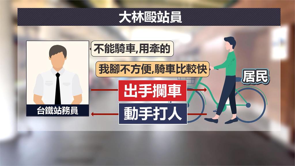 制止男子車站內騎單車　嘉義大林站務員被毆打   手臂瘀青