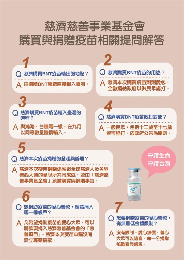 快新聞/台泥出手捐1億元助採購500萬劑BNT疫苗 慈濟:共善共行、齊心防疫