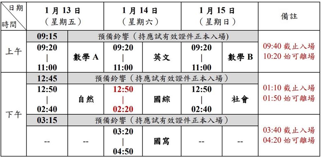 快新聞/學測今登場理科生先上陣 7時30分開放入場