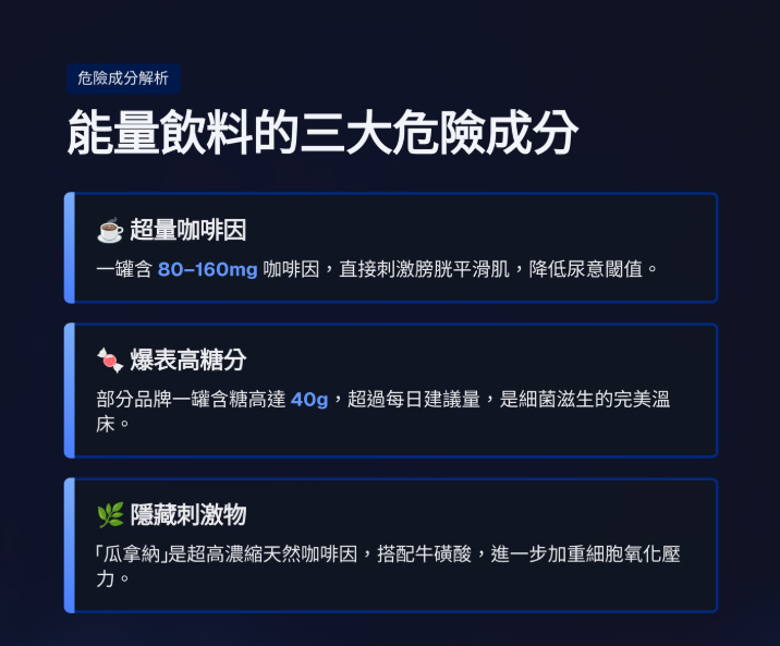 提神飲料喝多竟害精蟲變少排卵異常?醫揭內含「三大危險成分」