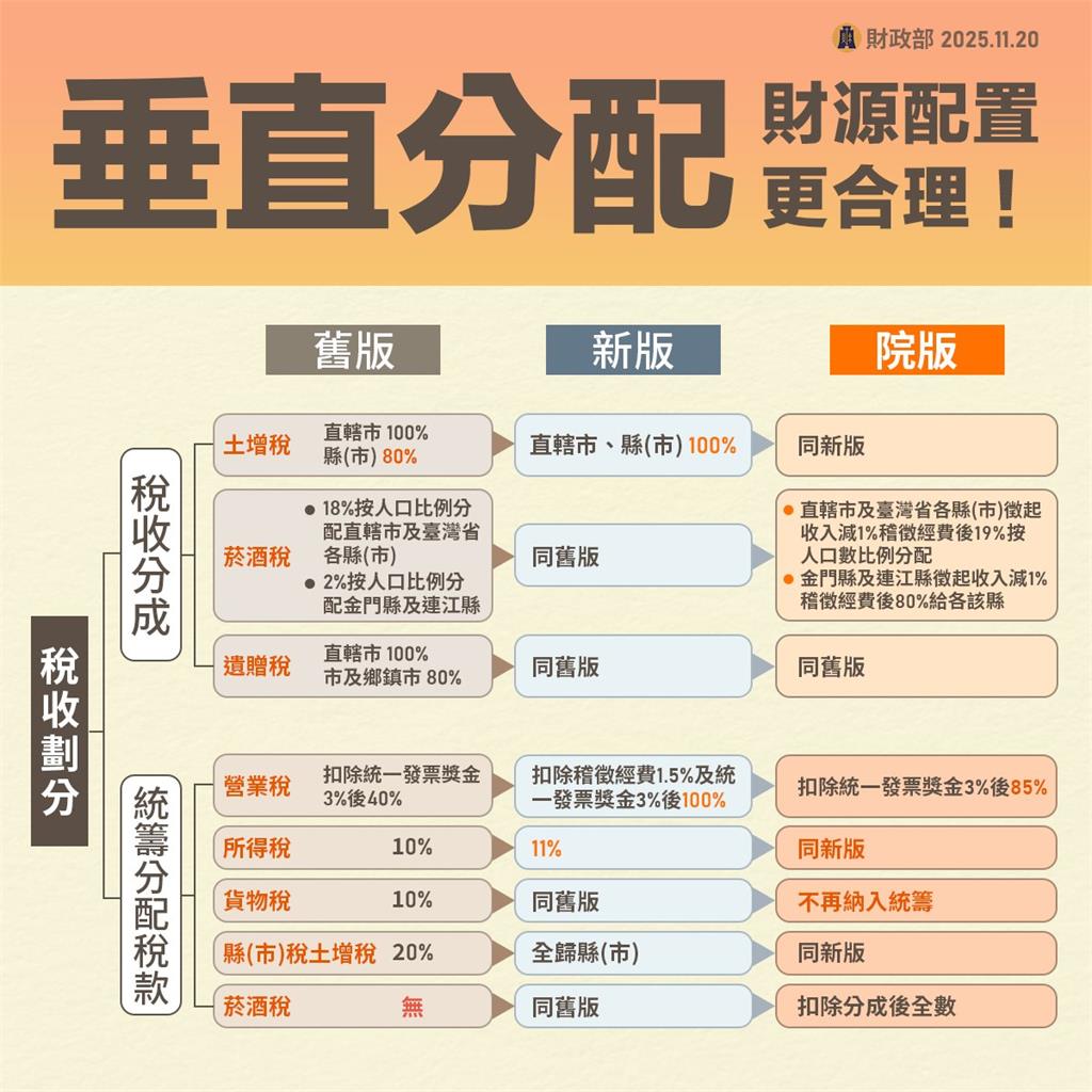 《財劃法》三讀通過卓榮泰強硬不副署！朝野未來可能走向曝光