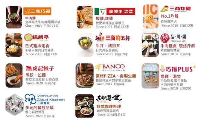 三商餐飲、走著瞧 周一開放信用交易