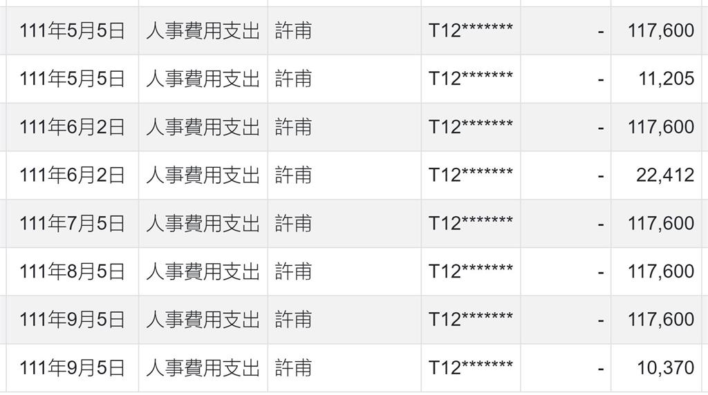 四叉貓揭民眾黨副秘書長許甫「驚人月薪」！狠酸：可以喊許11萬了？