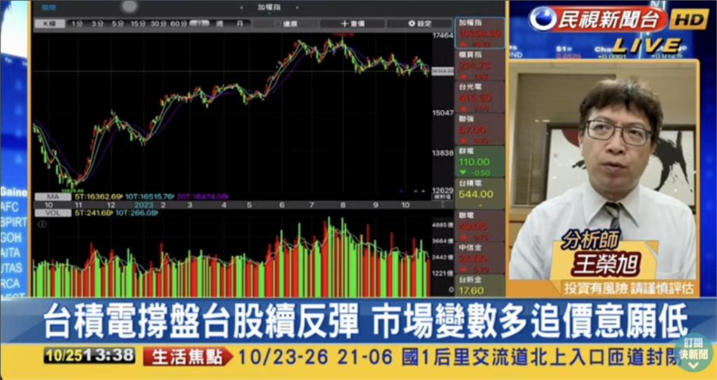 台股看民視/台積電撐盤台股小漲!專家點名「1關鍵」抑制大盤漲幅