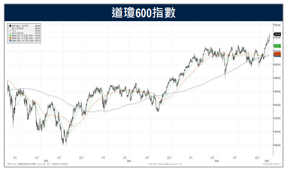 英國央行再降1碼刺激經濟 歐美貿易逆差 恐成關稅戰目標