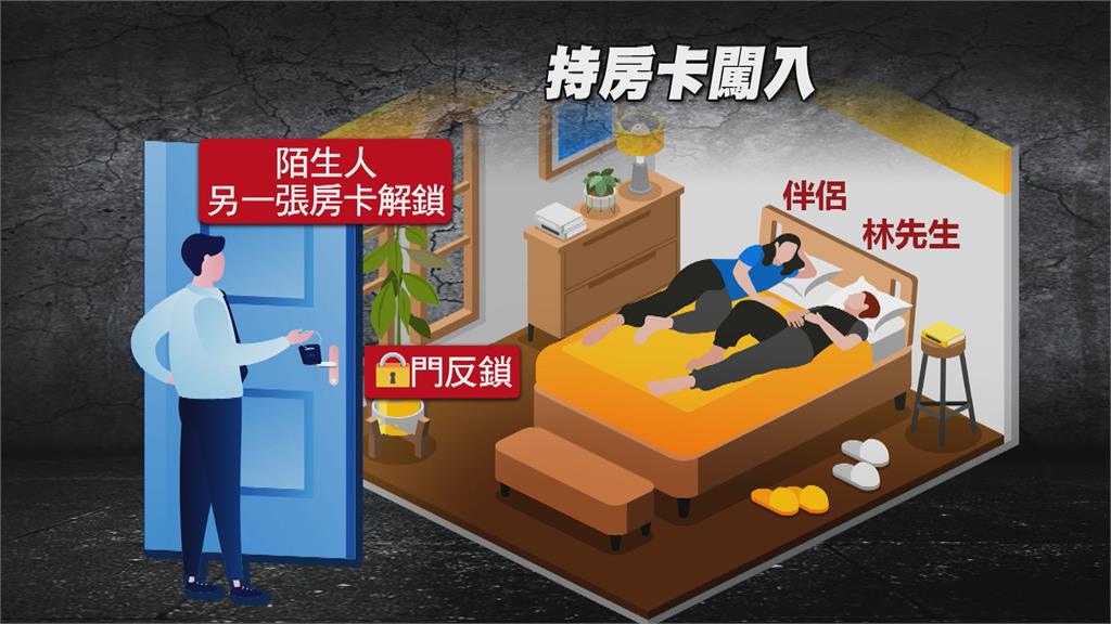 悚! 入住3星旅店半夜突遭陌生人"持卡闖入" 旅客嚇壞