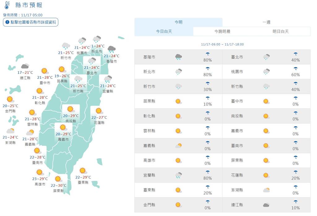 快新聞／東北季風報到轉濕冷！北台灣愈晚愈涼　迎風面留意局部大雨