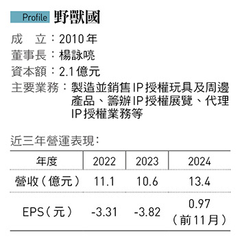 手握魷魚遊戲、咒術迴戰IP,台灣唯一掛牌興櫃的公仔股「野獸國」